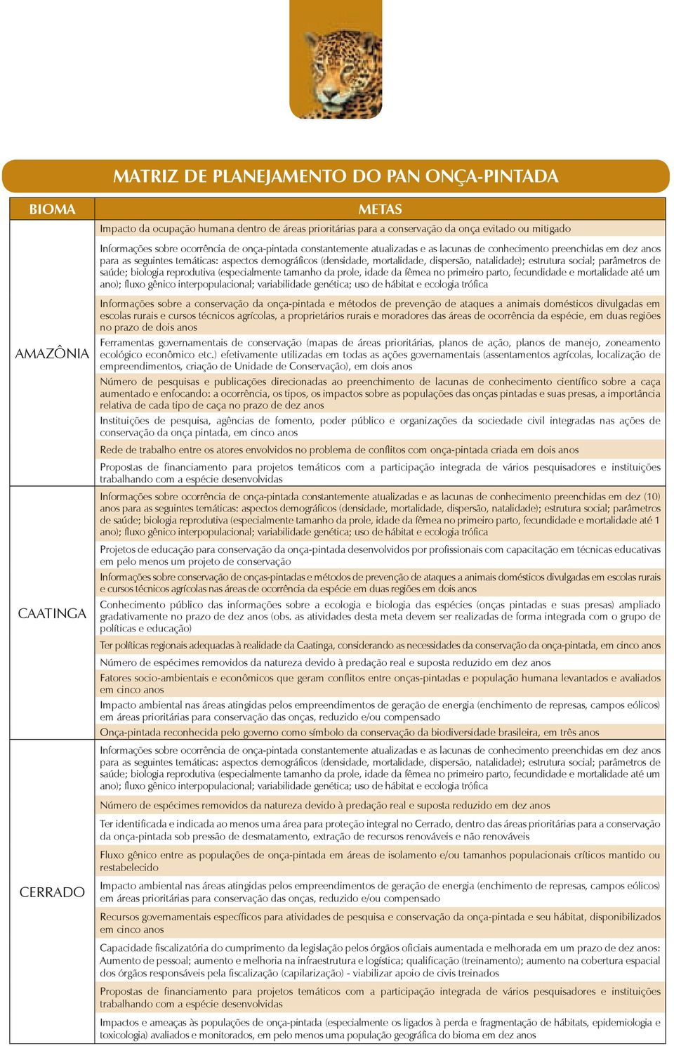 estrutura social; parâmetros de saúde; biologia reprodutiva (especialmente tamanho da prole, idade da fêmea no primeiro parto, fecundidade e mortalidade até um ano); fluxo gênico interpopulacional;