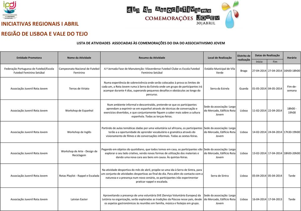 sobrevivência onde serão colocados à prova os limites de cada um, a Rota ruma à Serra da Estrela onde um grupo de participantes irá acampar durante 4 dias, superando pequenos desafios e obstáculos ao