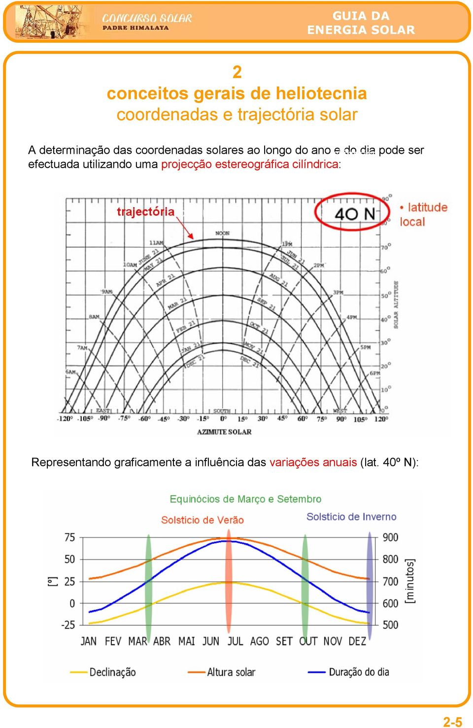 utilizando uma projecção estereográfica cilíndrica: polar