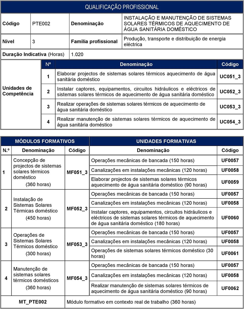 solares térmicos de aquecimento de água sanitária doméstico UC05_ Realizar operações de sistemas solares térmicos de aquecimento de água sanitária doméstico UC05_ Realizar manutenção de sistemas