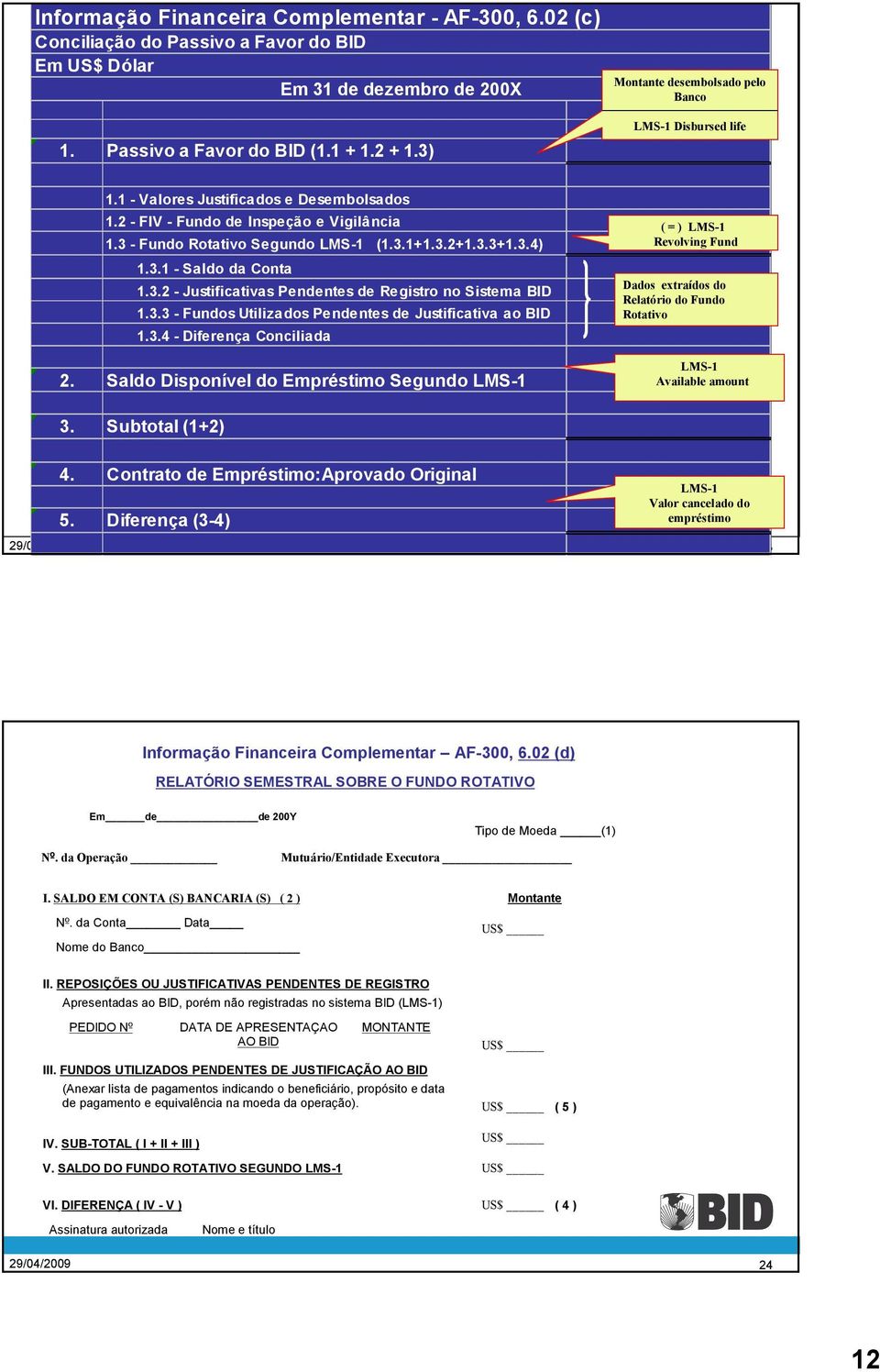 3.1 - Saldo da Conta 1.3.2 - Justificativas Pendentes de Registro no Sistema 1.3.3 - Fundos Utilizados Pendentes de Justificativa ao Dados extraídos do Relatório do Fundo Rotativo 1.3.4 - Diferença Conciliada 2.