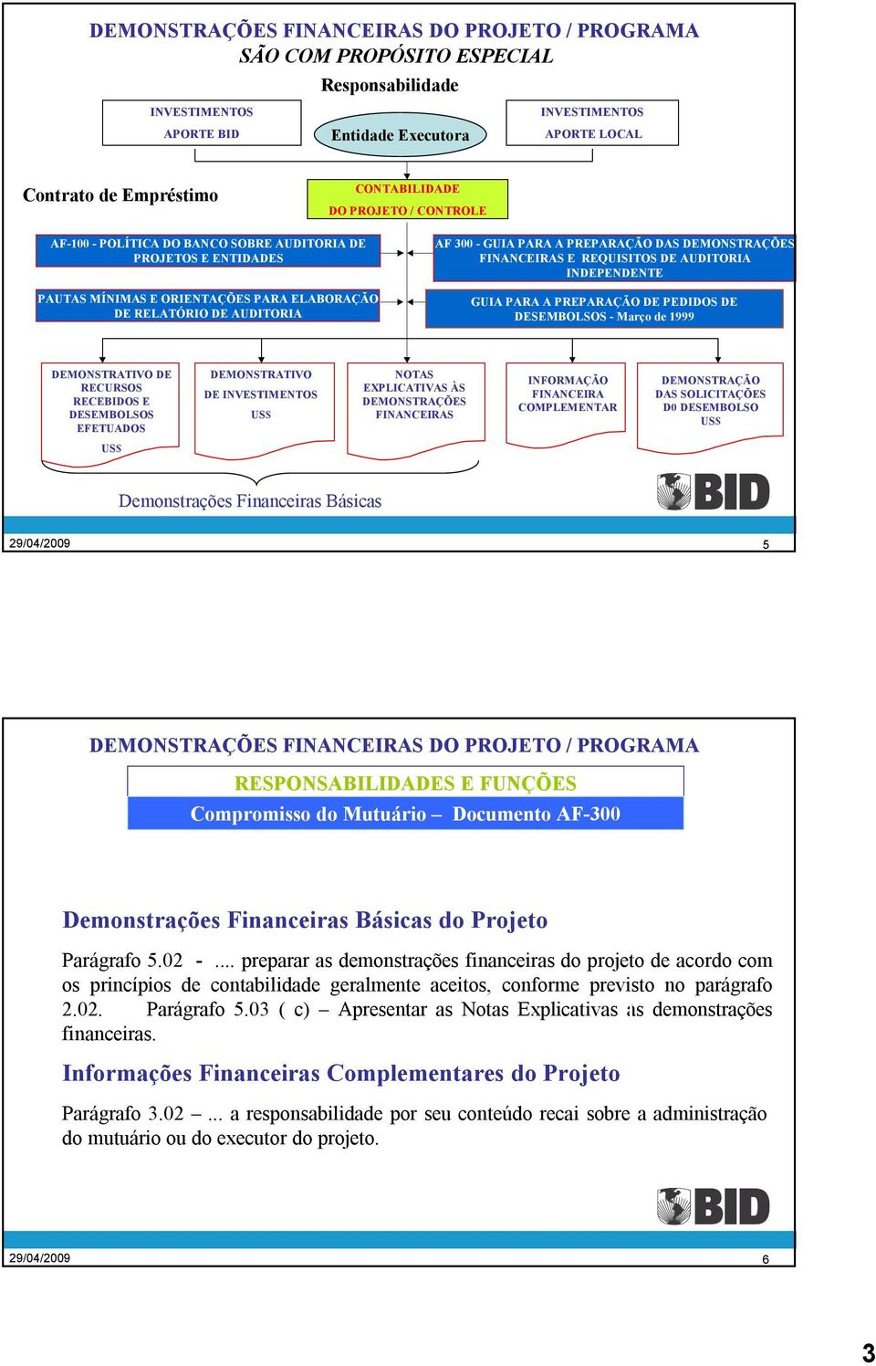 MÍNIMAS E ORIENTAÇÕES PARA ELABORAÇÃO DE RELATÓRIO DE AUDITORIA DEMONSTRATIVO DE RECURSOS RECEOS E DESEMBOLSOS EFETUADOS DEMONSTRATIVO DE INVESTIMENTOS US$ NOTAS EXPLICATIVAS ÀS DEMONSTRAÇÕES