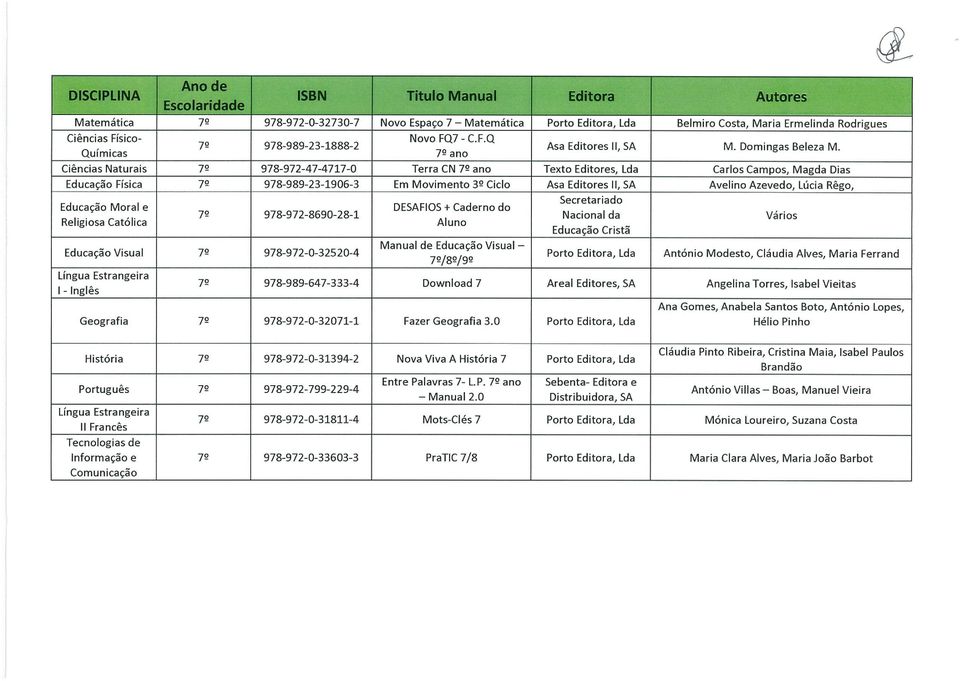 C.F.Q 978-989-23-1888-2 Asa Editores II, SA M. Domingas Beleza M.