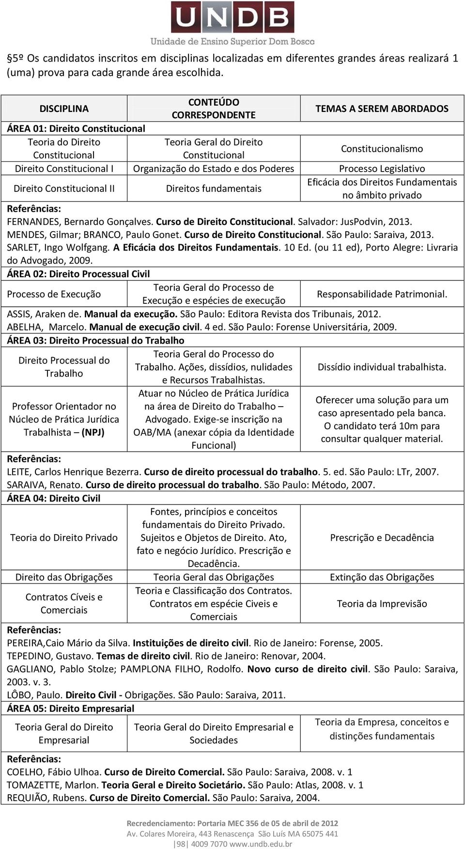 Constitucional I Organização do Estado e dos Poderes Processo Legislativo Direito Constitucional II Direitos fundamentais Eficácia dos Direitos Fundamentais no âmbito privado FERNANDES, Bernardo