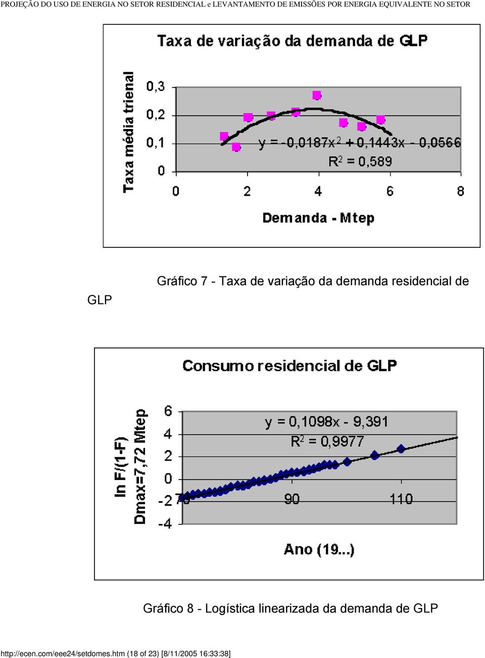 linearizada da demanda de GLP http://ecen.