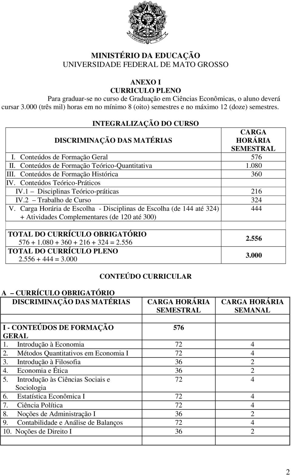 Conteúdos de Formação Histórica 360 IV. Conteúdos Teórico-Práticos IV.1 Disciplinas Teórico-práticas 216 IV.2 Trabalho de Curso 324 V.