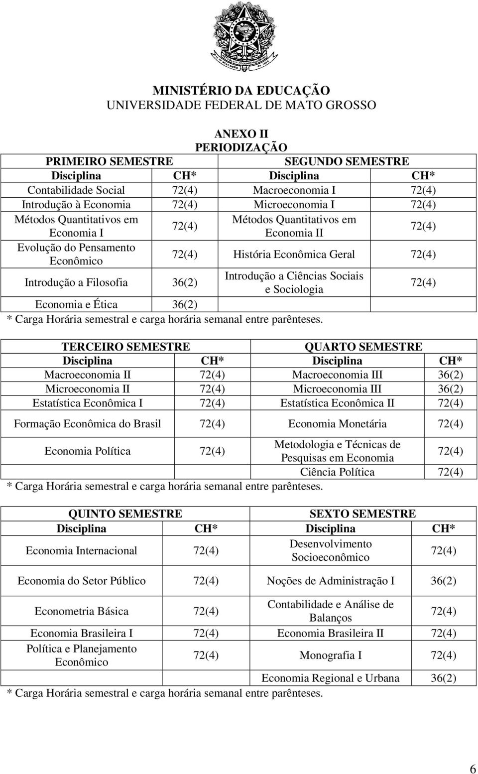 Sociais e Sociologia 72(4) Economia e Ética 36(2) * Carga Horária semestral e carga horária semanal entre parênteses.