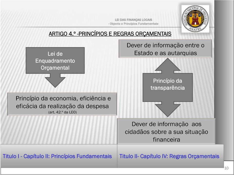 º -PRINCÍPIOS E REGRAS ORÇAMENTAIS Lei de Enquadramento