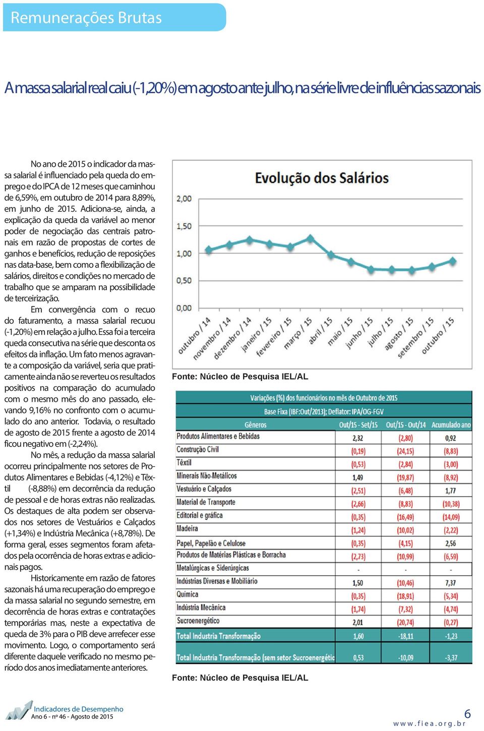 Adiciona-se, ainda, a explicação da queda da variável ao menor poder de negociação das centrais patronais em razão de propostas de cortes de ganhos e benefícios, redução de reposições nas data-base,