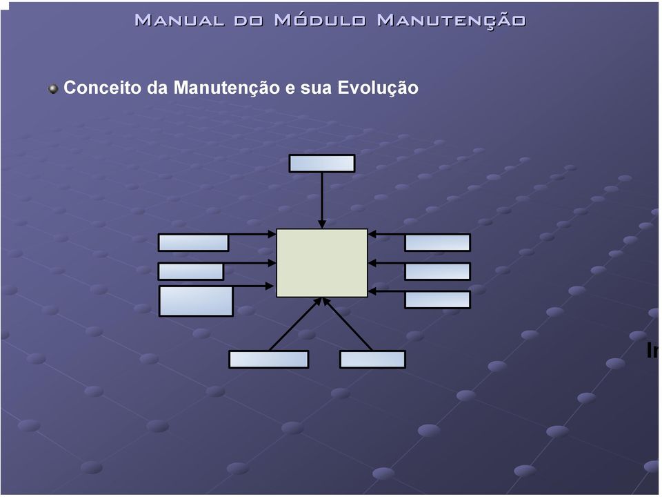 Evolução