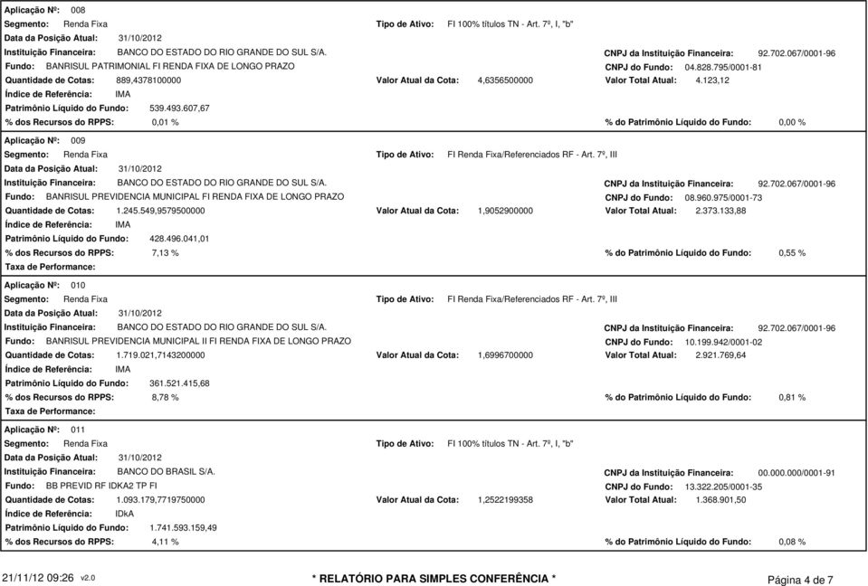 7º, III Fundo: BANRISUL PREVIDENCIA MUNICIPAL FI RENDA FIXA DE LONGO PRAZO CNPJ do Fundo: 08.960.975/0001-73 1.245.549,9579500000 Patrimônio Líquido do Fundo: 428.496.