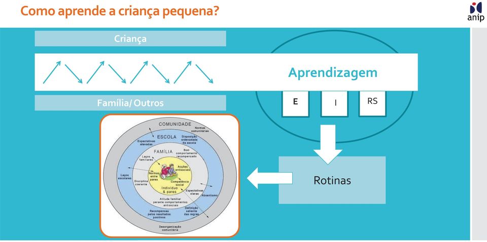 Criança Aprendizagem