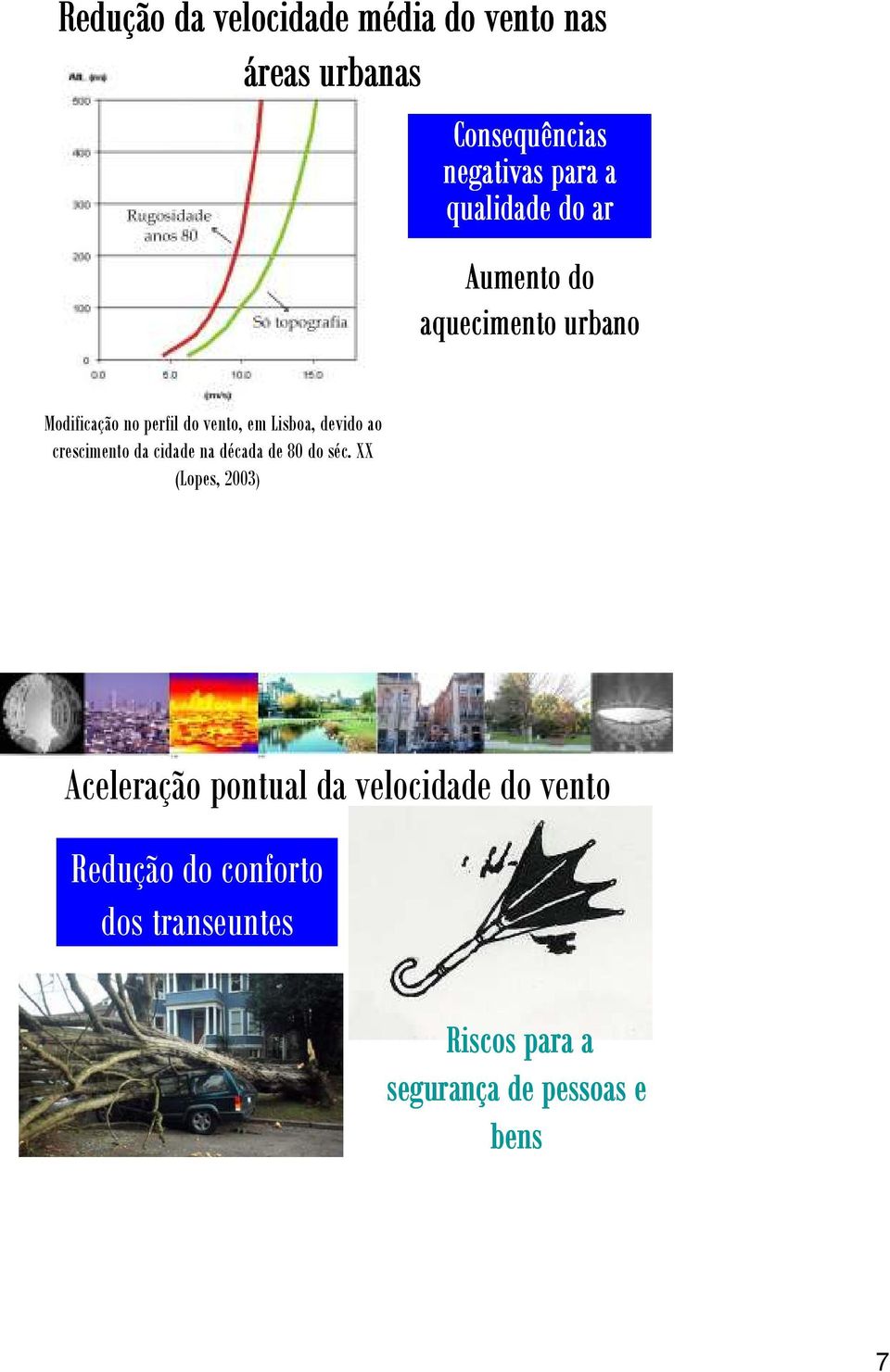 devido ao crescimento da cidade na década de 80 do séc.