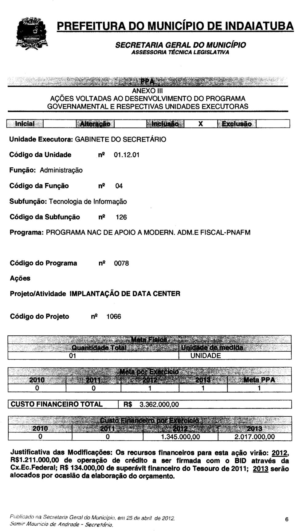 E FISCAL-PNAFM Ações Projeto/Atividade IMPLANTAÇÃO DE DATA CENTER Código do Projeto n2 1066 01 ida Fiai Liada TotaI, e UNIDADE eta or Bxercícid 201 tel 2013 1 1 1 CUSTO FINANCEIRO TOTAL 1 R$ 3.362.