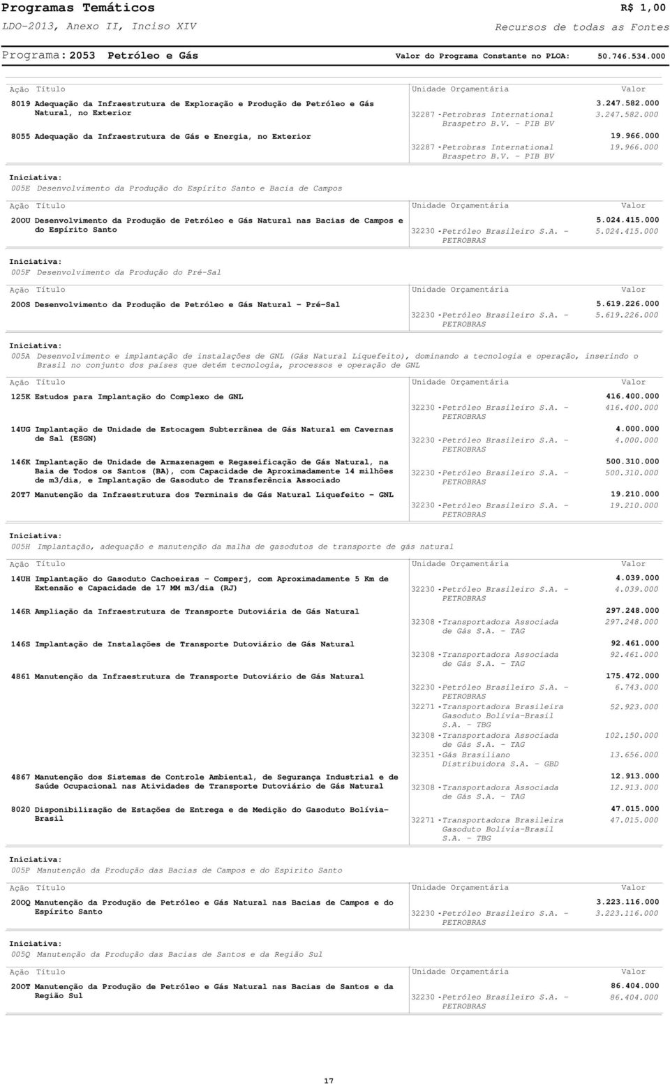 819 Adequação da nfraestrutura de Exploração e Produção de Petróleo e Gás Natural, no Exterior 855 Adequação da nfraestrutura de Gás e Energia, no Exterior niciativa: 5E Desenvolvimento da Produção