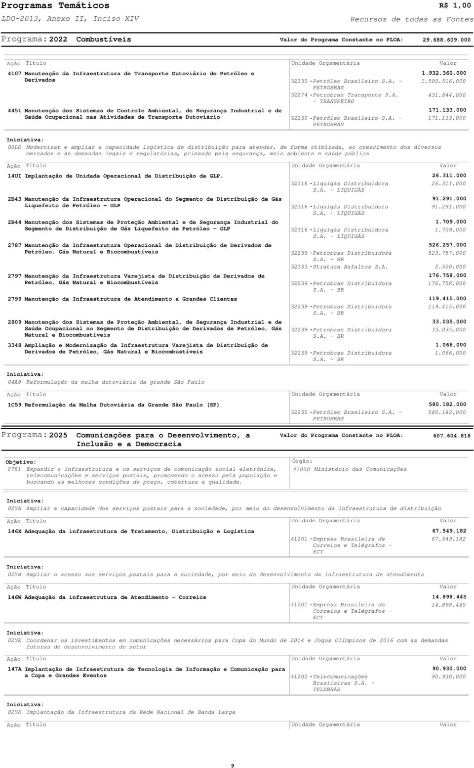 Transporte Dutoviário 33 -Petróleo Brasileiro S.A. - PETROBRAS 37 -Petrobras Transporte S.A. - TRANSPETRO 33 -Petróleo Brasileiro S.A. - PETROBRAS 1.93.36. 1.5.516. 31.8. 171.133.