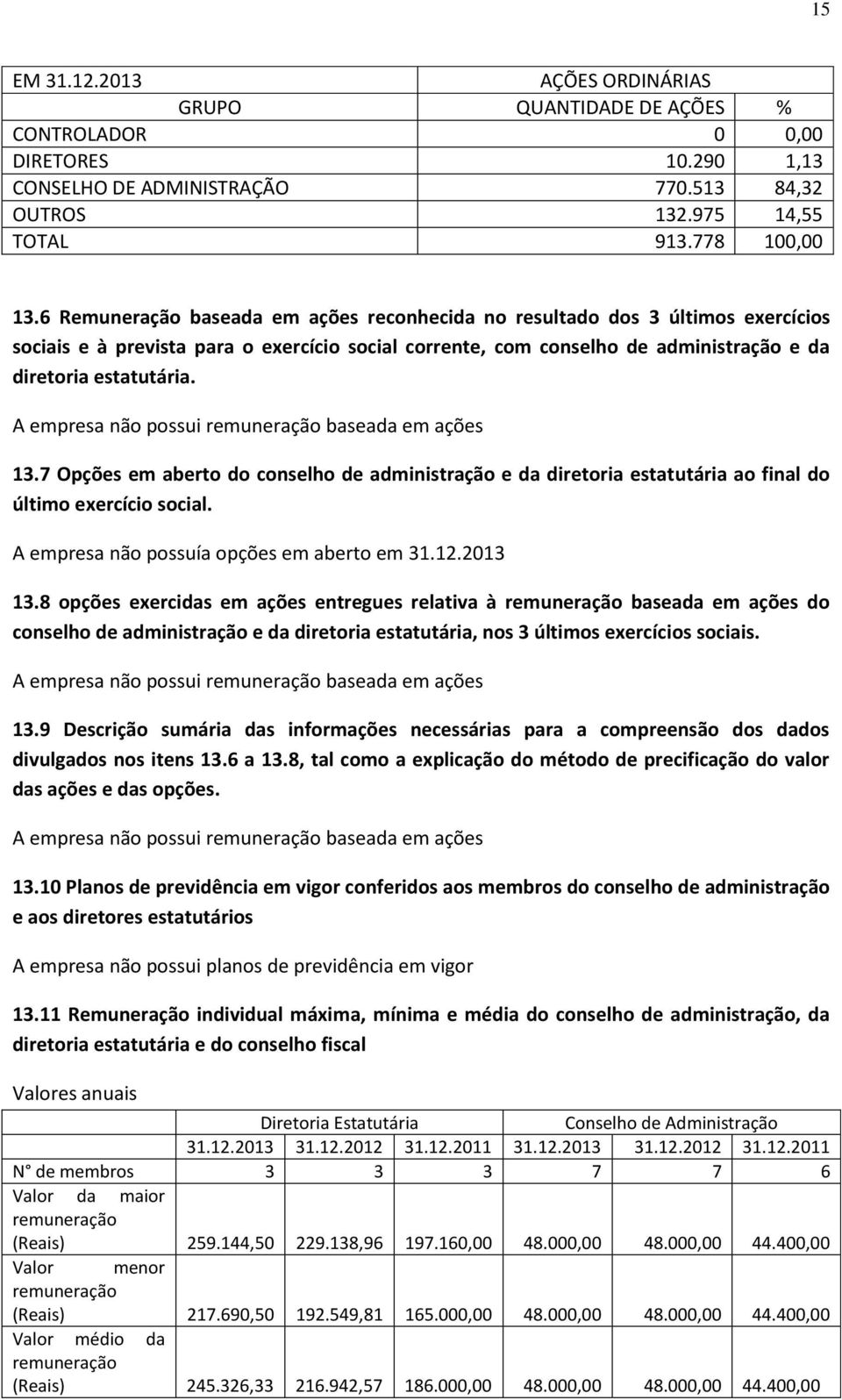 A empresa não possui remuneração baseada em ações 13.7 Opções em aberto do conselho de administração e da diretoria estatutária ao final do último exercício social.