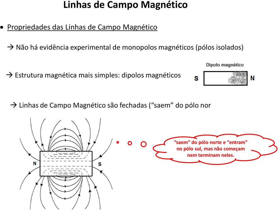 magnética mai imple: dipolo magnético Linha de Campo Magnético ão fechada