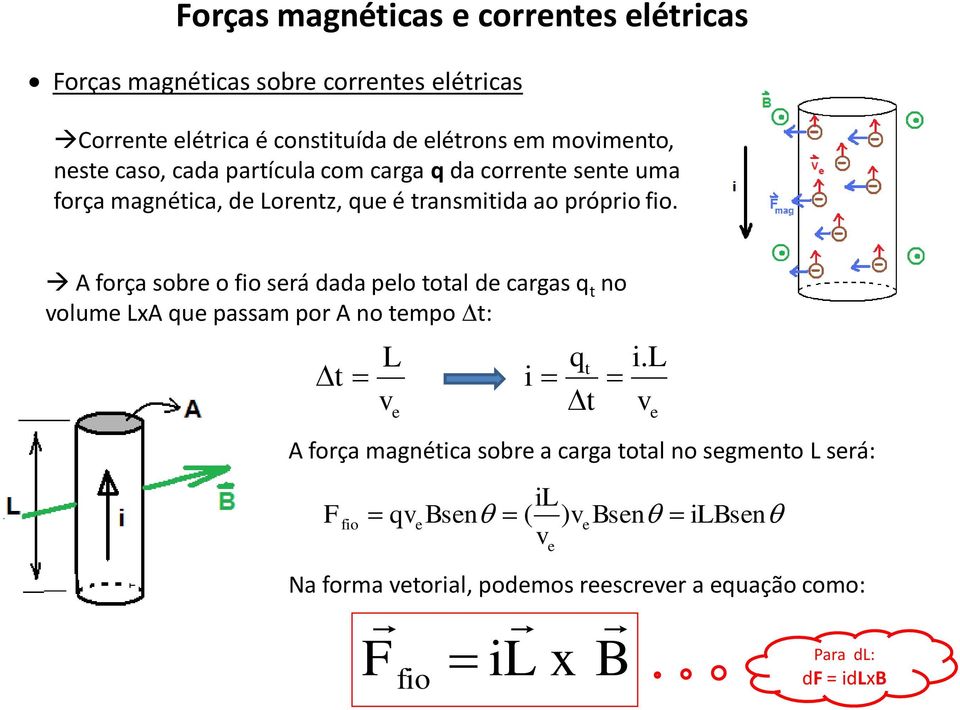 A foça obe o fio eá dada pelo total de caga q t no volume LxA que paam po A no tempo t: t L v e i qt t i.