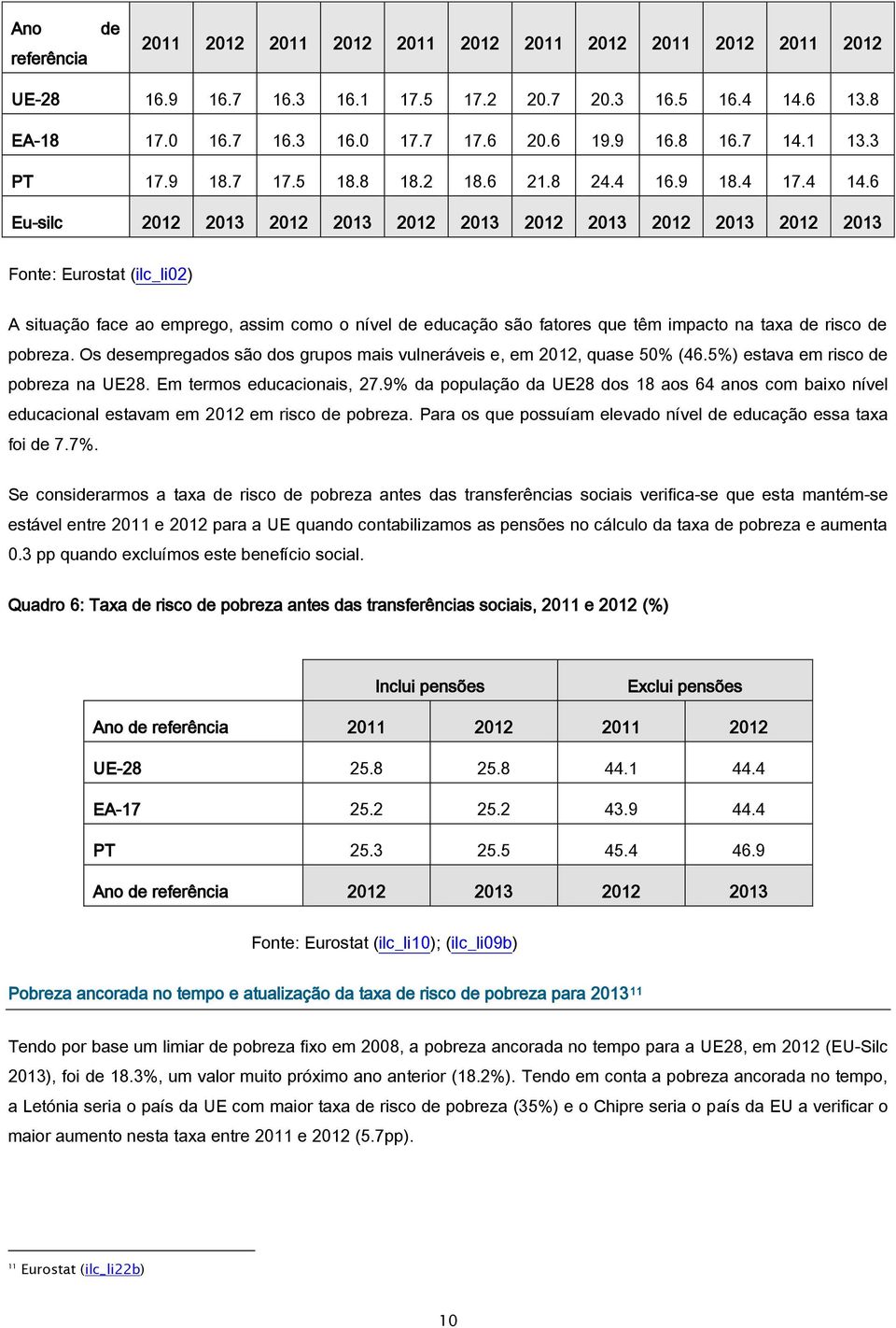 6 Eu-silc 2012 2013 2012 2013 2012 2013 2012 2013 2012 2013 2012 2013 Fonte: Eurostat (ilc_li02) A situação face ao emprego, assim como o nível de educação são fatores que têm impacto na taxa de