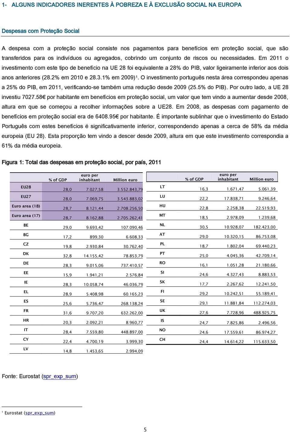 Em 2011 o investimento com este tipo de benefício na UE 28 foi equivalente a 28% do PIB, valor ligeiramente inferior aos dois anos anteriores (28.2% em 2010 e 28.3.1% em 2009) 1.