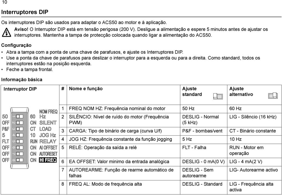 Configuração Abra a tampa com a ponta de uma chave de parafusos, e ajuste os Interruptores DIP. Use a ponta da chave de parafusos para deslizar o interruptor para a esquerda ou para a direita.