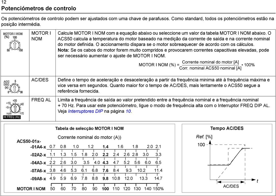 O ACS50 calcula a temperatura do motor baseado na medição da corrente de saída e na corrente nominal do motor definida. O accionamento dispara se o motor sobreaquecer de acordo com os cálculos.