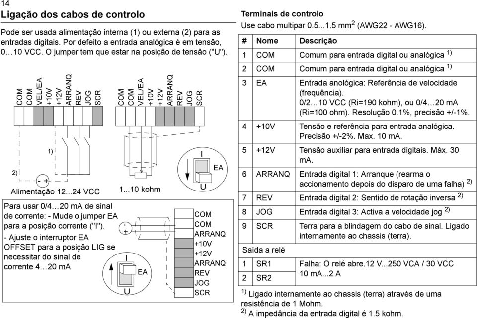 ..24 VCC Para usar 0/4 20 ma de sinal de corrente: - Mude o jumper EA para a posição corrente ("I").