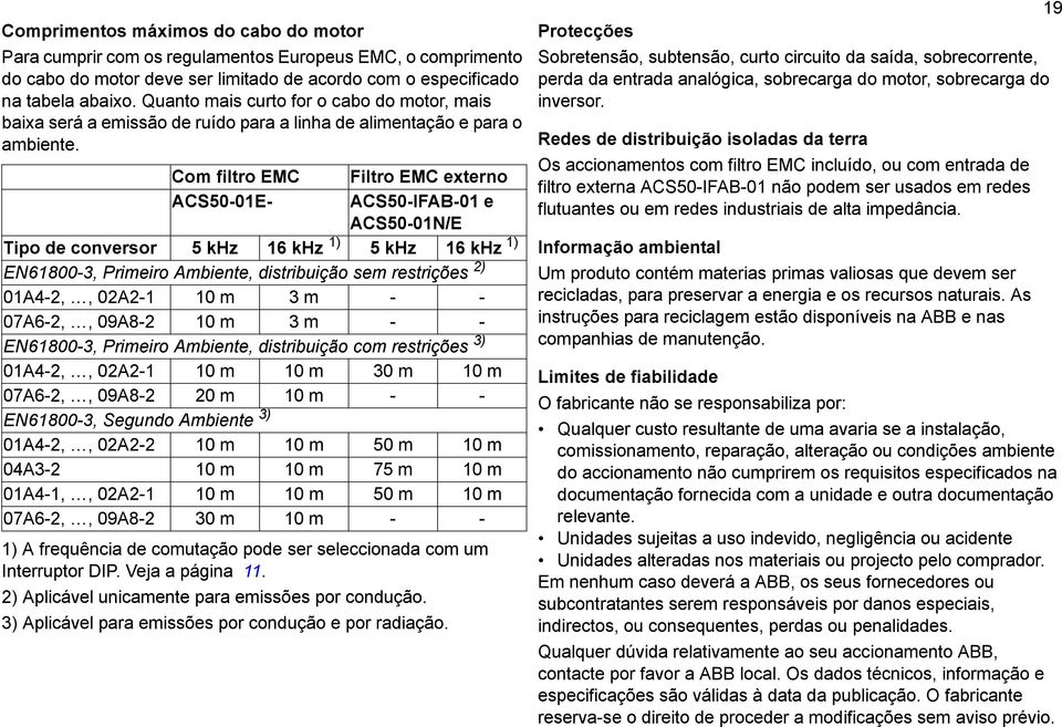 Com filtro EMC ACS50-01E- Filtro EMC externo ACS50-IFAB-01 e ACS50-01N/E Tipo de conversor 5 khz 16 khz 1) 5 khz 16 khz 1) EN61800-3, Primeiro Ambiente, distribuição sem restrições 2) 01A4-2,, 02A2-1