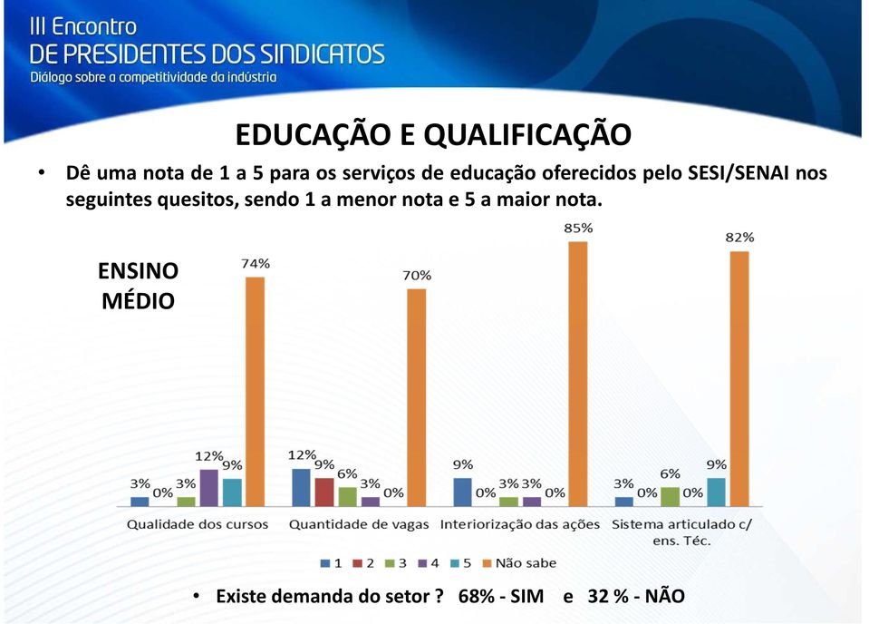 nos seguintesquesitos,sendo1amenornotae5amaiornota.