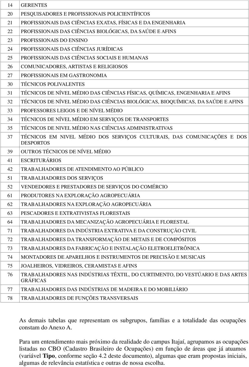 TÉCNICOS DE NÍVEL MÉDIO DAS CIÊNCIAS FÍSICAS, QUÍMICAS, ENGENHARIA E AFINS 32 TÉCNICOS DE NÍVEL MÉDIO DAS CIÊNCIAS BIOLÓGICAS, BIOQUÍMICAS, DA SAÚDE E AFINS 33 PROFESSORES LEIGOS E DE NÍVEL MÉDIO 34