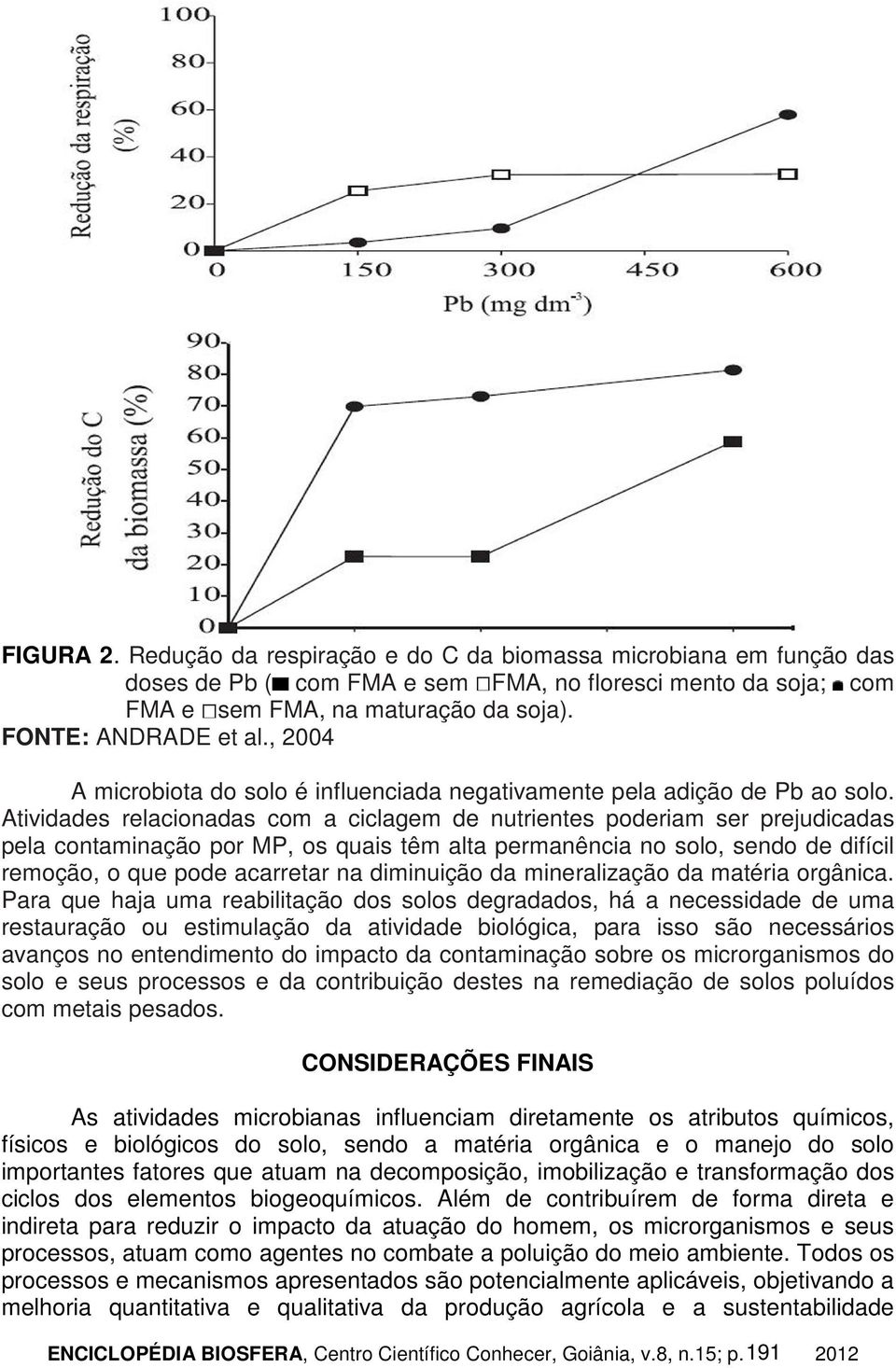 Atividades relacionadas com a ciclagem de nutrientes poderiam ser prejudicadas pela contaminação por MP, os quais têm alta permanência no solo, sendo de difícil remoção, o que pode acarretar na