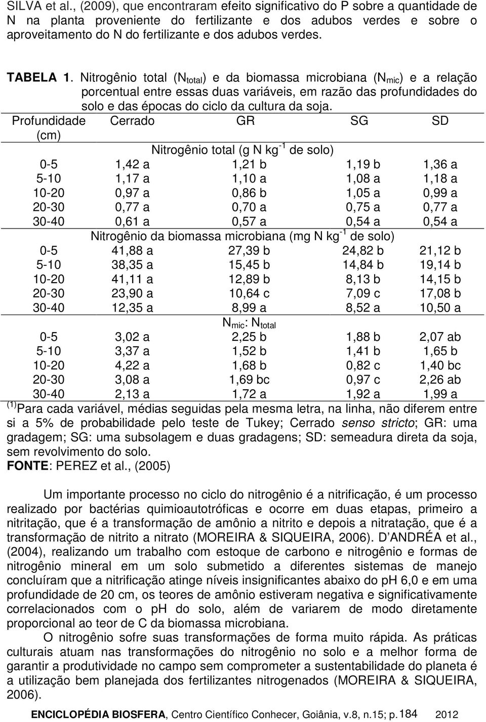 TABELA 1. Nitrogênio total (N total ) e da biomassa microbiana (N mic ) e a relação porcentual entre essas duas variáveis, em razão das profundidades do solo e das épocas do ciclo da cultura da soja.