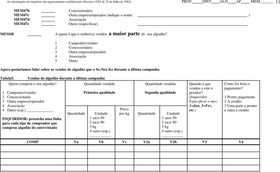 Vendas de algodão durante a última campanha Quem comprou o seu algodão? Quantidade vendida 1 Campones/vizinho 2 Concessionario 3 Outra empresa/operador 4 Associacão 4 Outro (esp.