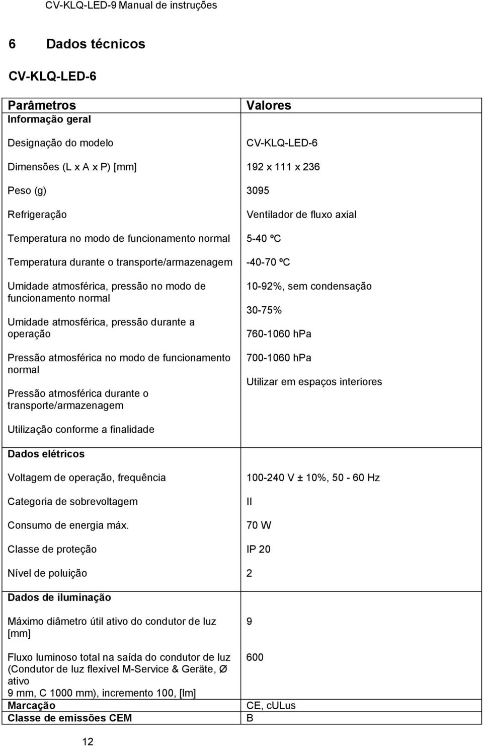 normal Pressão atmosférica durante o transporte/armazenagem Valores CV-KLQ-LED-6 192 x 111 x 236 3095 Ventilador de fluxo axial 5-40 ºC -40-70 ºC 10-92%, sem condensação 30-75% 760-1060 hpa 700-1060