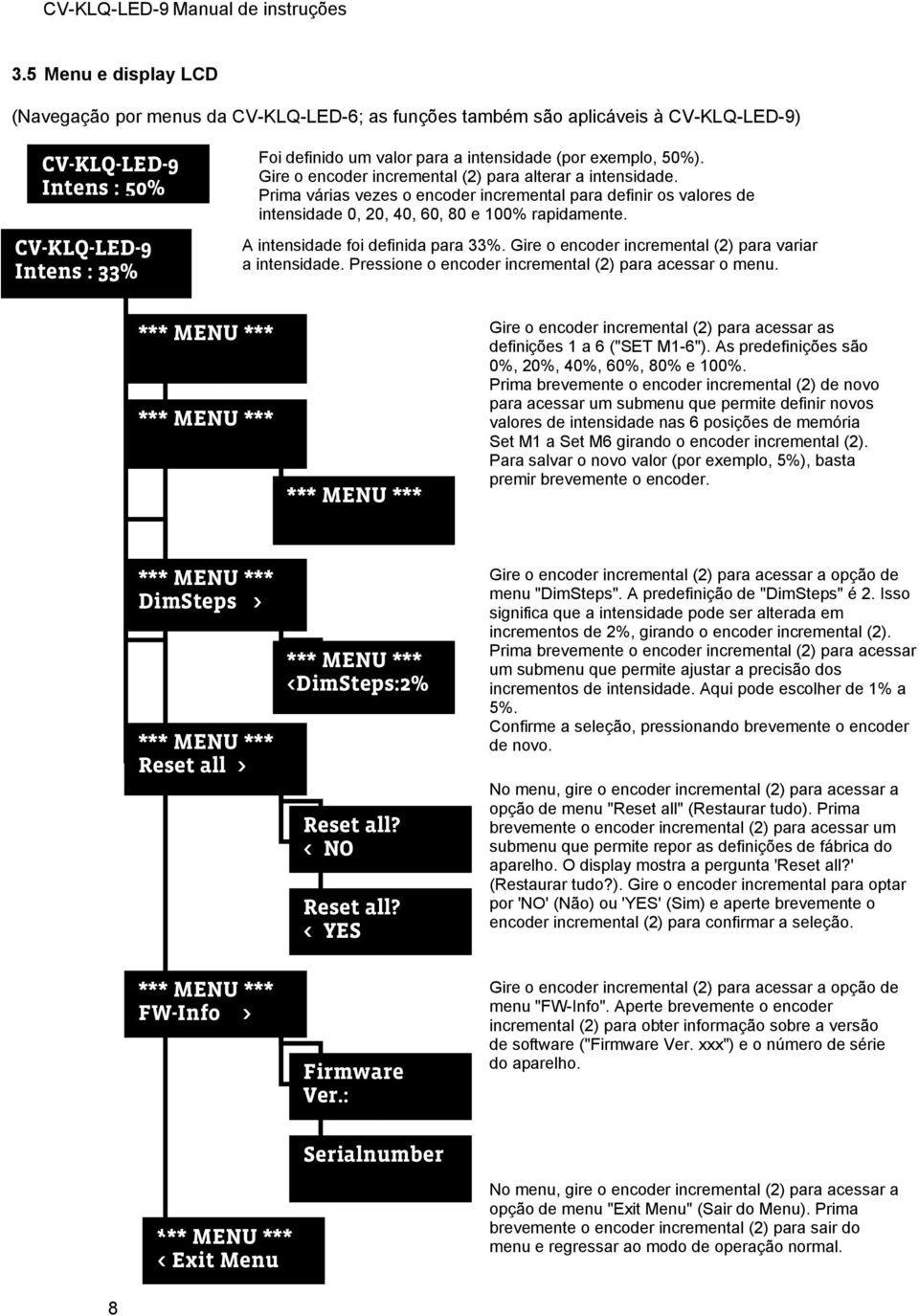 Gire o encoder incremental (2) para alterar a intensidade. Prima várias vezes o encoder incremental para definir os valores de intensidade 0, 20, 40, 60, 80 e 100% rapidamente.