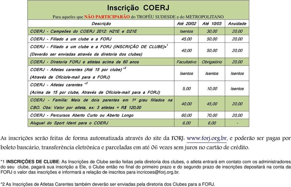 FORJ e atletas acima de 60 anos Facultativo Obrigatório 20,00 COERJ - Atletas carentes (Até 15 por clube) *2 (Através de Ofício/e-mail para a FORJ) Isentos Isentos Isentos COERJ - Atletas carentes *2