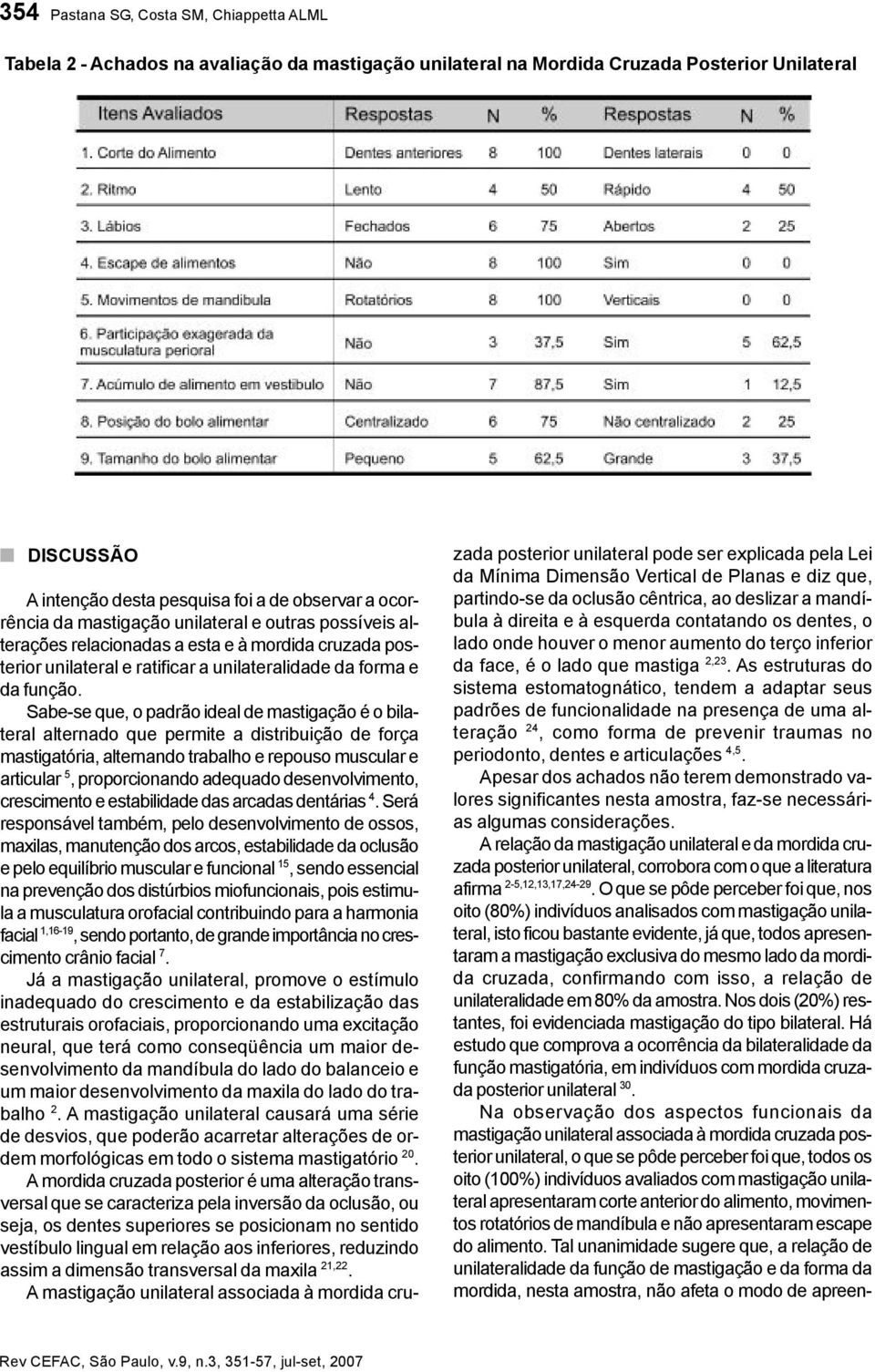 Sabe-se que, o padrão ideal de mastigação é o bilateral alternado que permite a distribuição de força mastigatória, alternando trabalho e repouso muscular e articular 5, proporcionando adequado