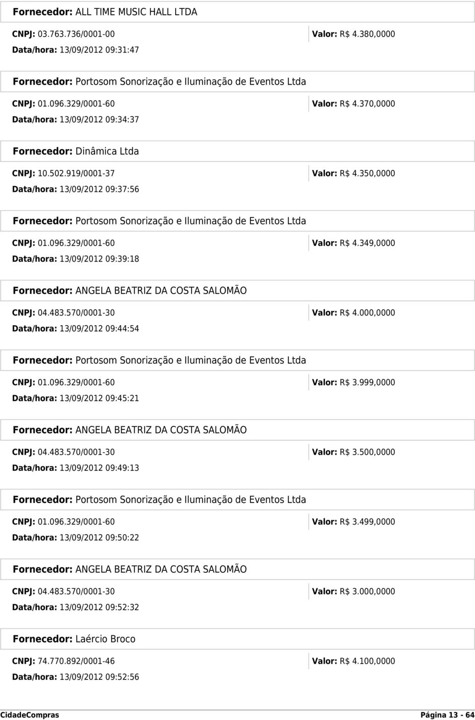 000,0000 Data/hora: 13/09/2012 09:44:54 CNPJ: 01.096.329/0001-60 Valor: R$ 3.999,0000 Data/hora: 13/09/2012 09:45:21 CNPJ: 04.483.570/0001-30 Valor: R$ 3.