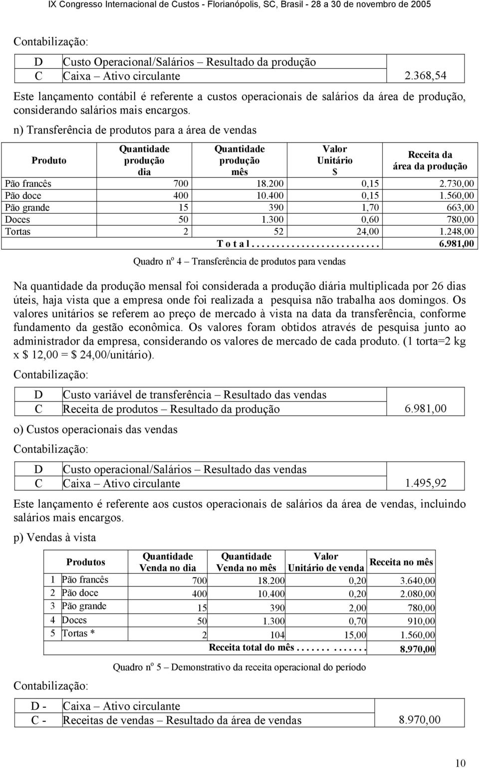 n) Transferência de produtos para a área de vendas Produto Quantidade produção dia Quantidade produção mês Valor Unitário $ Receita da área da produção Pão francês 700 18.200 0,15 2.