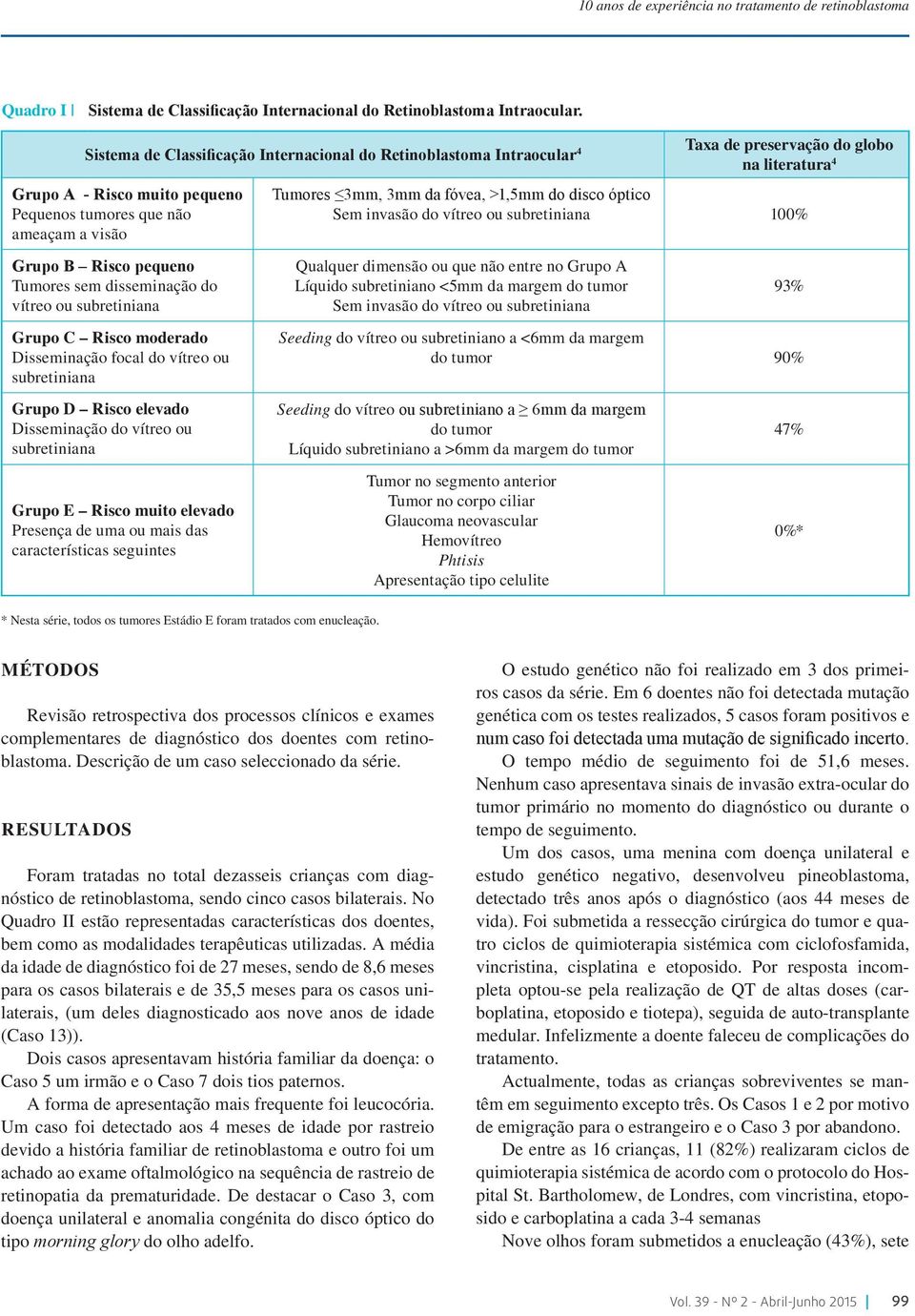 ou subretiniana Grupo C Risco moderado isseminação focal do vítreo ou subretiniana Grupo Risco elevado isseminação do vítreo ou subretiniana Grupo E Risco muito elevado Presença de uma ou mais das