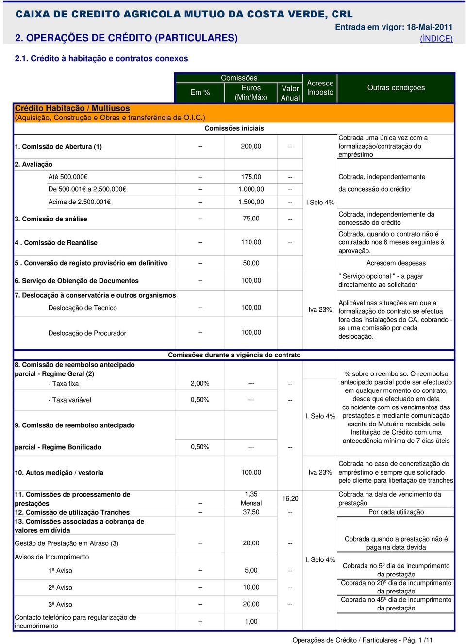 Conversão de registo provisório em definitivo Crédito Habitação / Multiusos (Aquisição, Construção e Obras e transferência de O.I.C.) (Mín/Máx) iniciais 175,00 1.