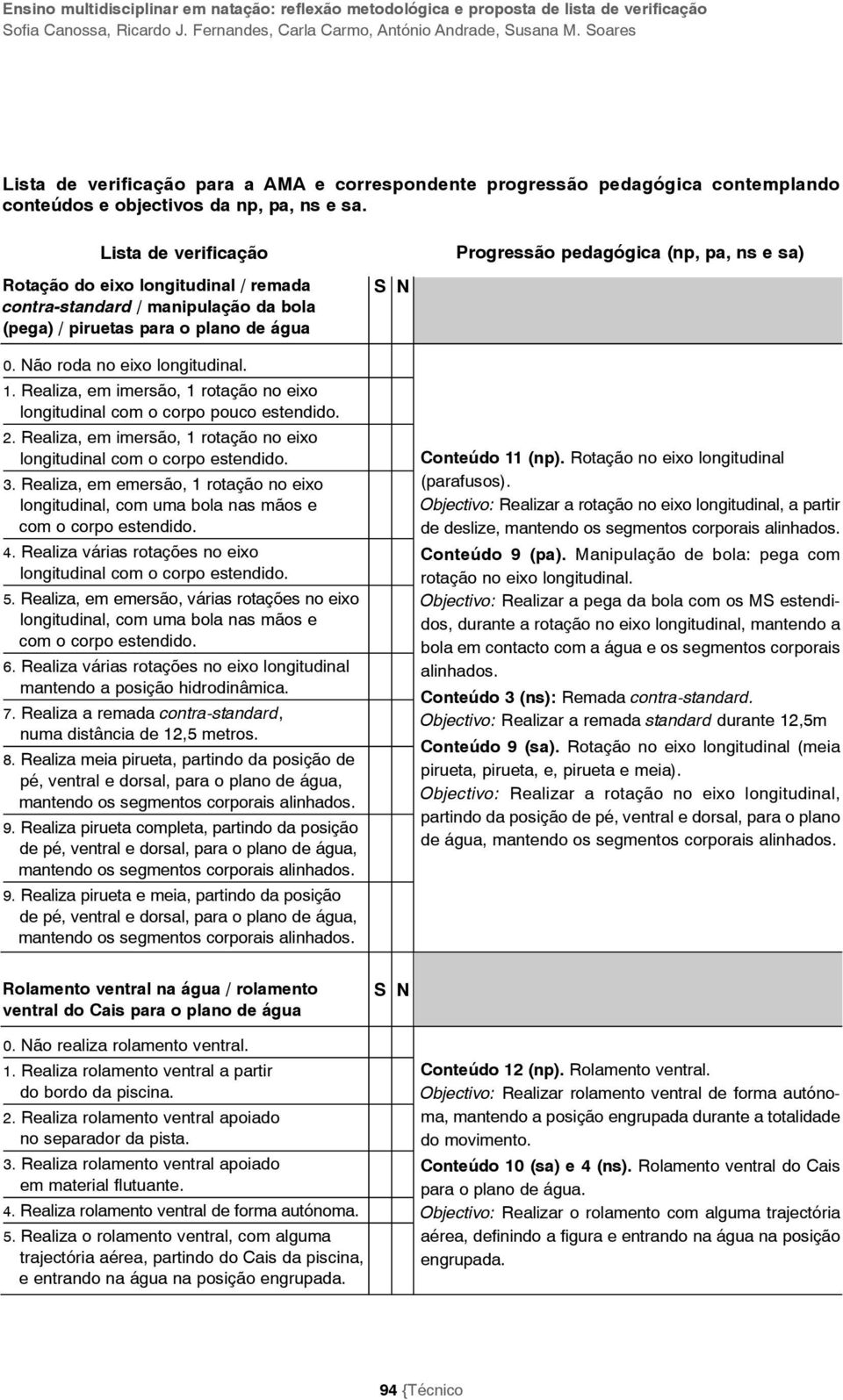 Lista de verificação Progressão pedagógica (np, pa, ns e sa) Rotação do eixo longitudinal / remada contra-standard / manipulação da bola (pega) / piruetas para o plano de água 0.