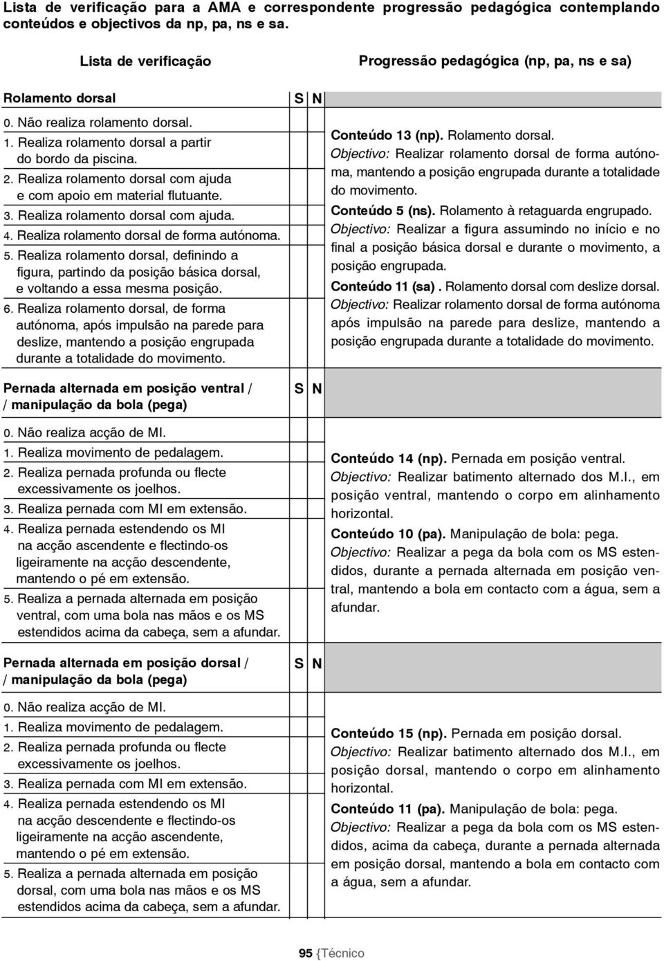 Realiza rolamento dorsal com ajuda e com apoio em material flutuante. 3. Realiza rolamento dorsal com ajuda. 4. Realiza rolamento dorsal de forma autónoma. 5.