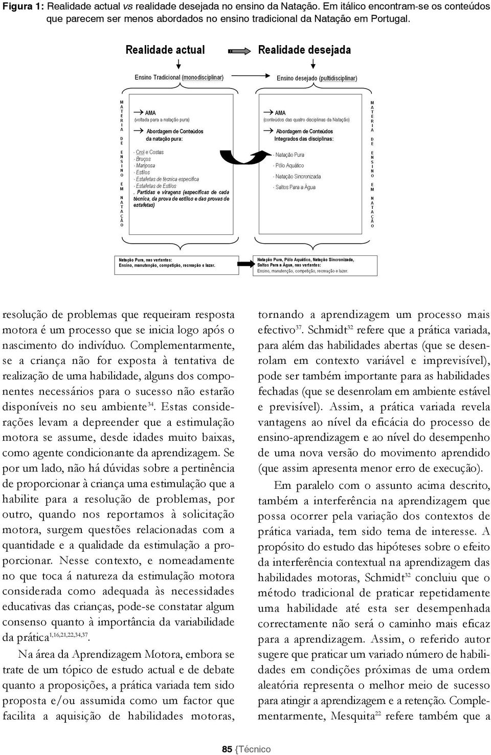 Complementarmente, se a criança não for exposta à tentativa de realização de uma habilidade, alguns dos componentes necessários para o sucesso não estarão disponíveis no seu ambiente 34.