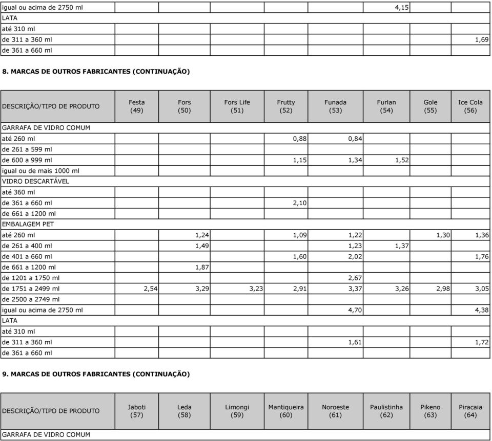 ml de 600 a 999 ml 1,15 1,34 1,52 2,10 1,24 1,09 1,22 1,30 1,36 de 261 a 400 ml 1,49 1,23 1,37 de 401 a 660 ml 1,60 2,02 1,76 1,87 de 1201 a 1750 ml 2,67 de 1751