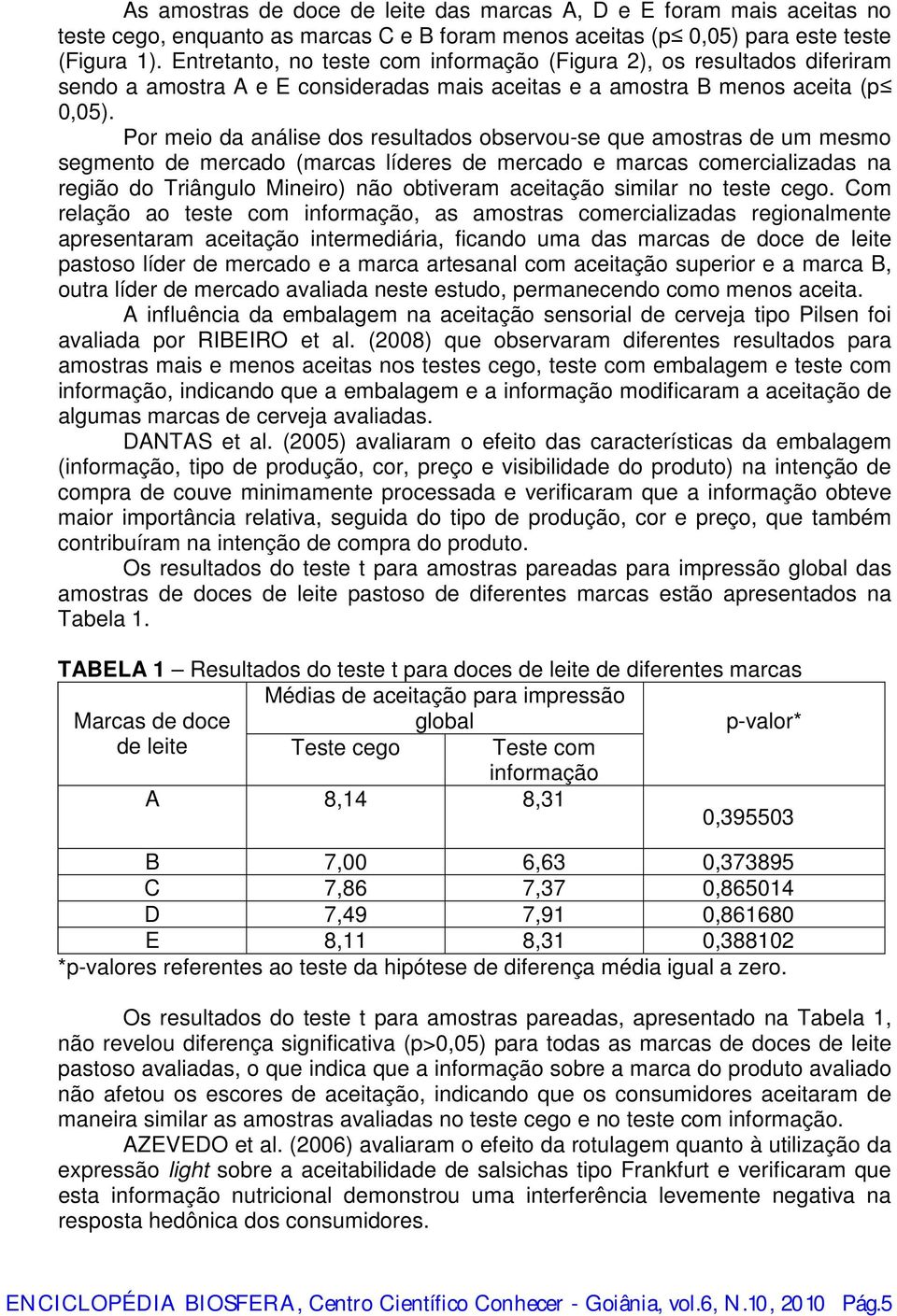 Por meio d nálise dos resultdos observou-se que mostrs de um mesmo segmento de mercdo (mrcs líderes de mercdo e mrcs comercilizds n região do Triângulo Mineiro) não obtiverm ceitção similr no teste