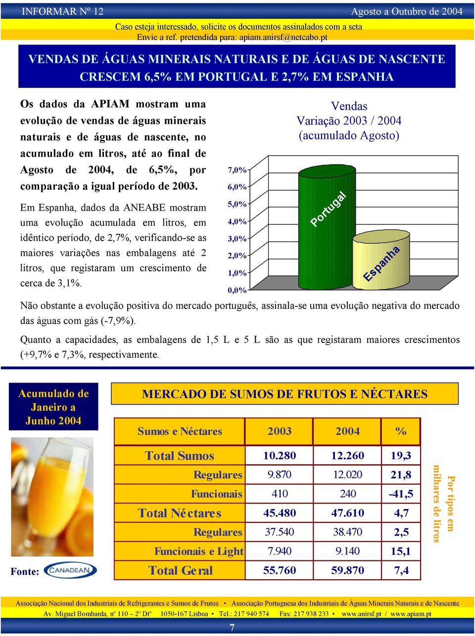 Em Espanha, dados da ANEABE mostram uma evolução acumulada em litros, em idêntico período, de 2,7%, verificando-se as maiores variações nas embalagens até 2 litros, que registaram um crescimento de