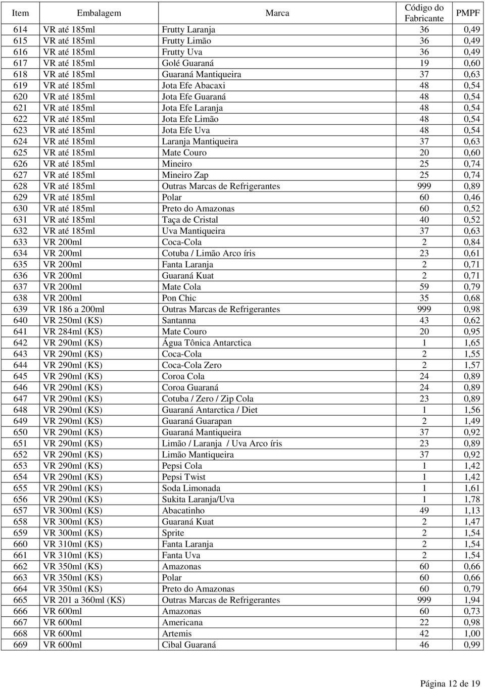 0,54 624 VR até 185ml Laranja Mantiqueira 37 0,63 625 VR até 185ml Mate Couro 20 0,60 626 VR até 185ml Mineiro 25 0,74 627 VR até 185ml Mineiro Zap 25 0,74 628 VR até 185ml Outras Marcas de