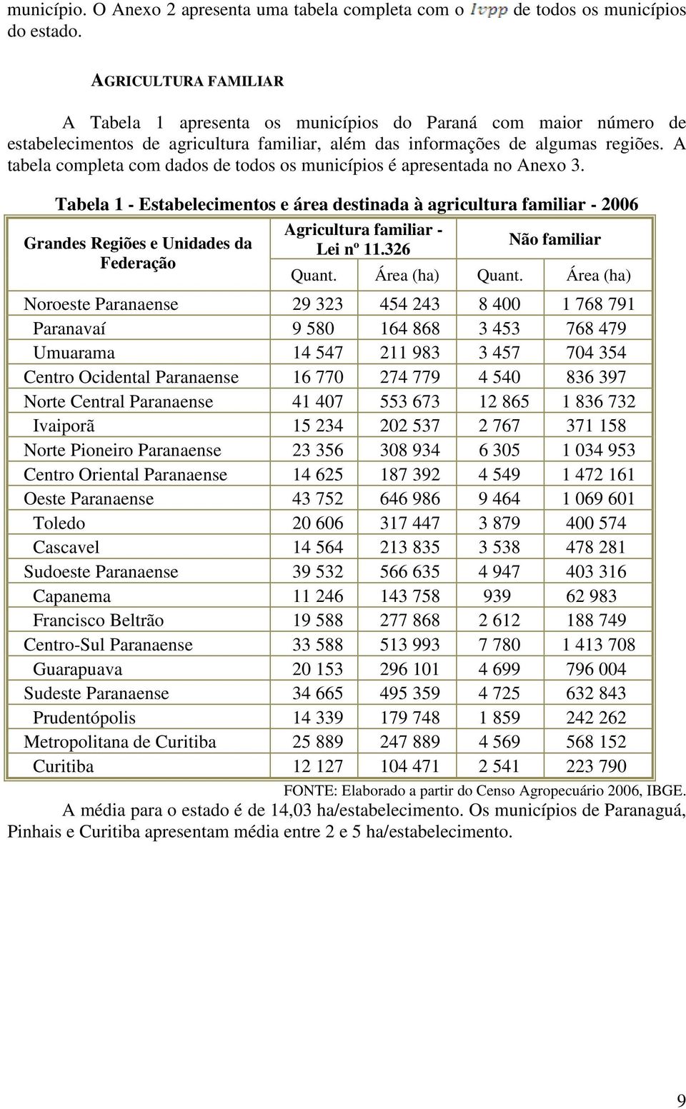 A tabela completa com dados de todos os municípios é apresentada no Anexo 3.